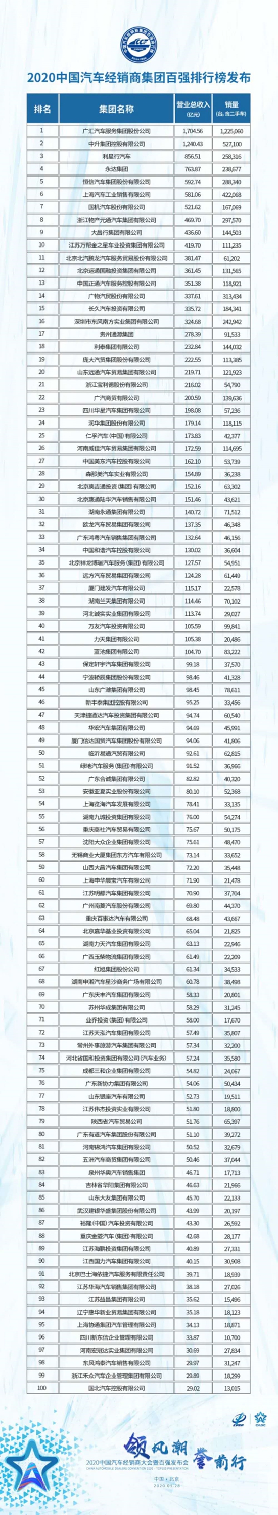 政策，经销商