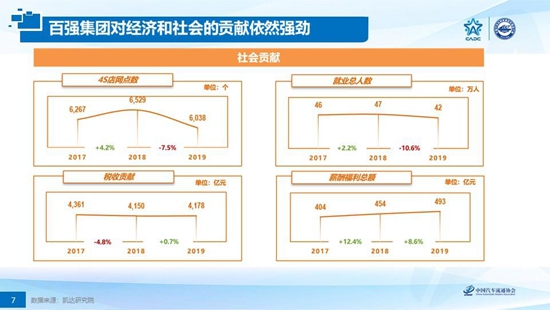 政策，经销商