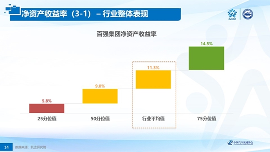 政策，经销商
