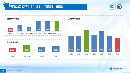 政策，经销商