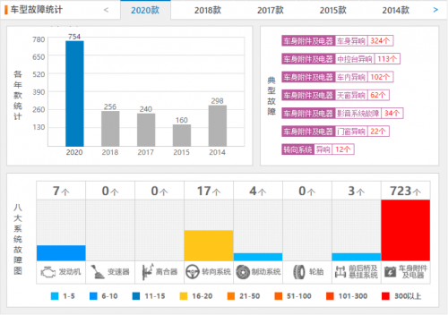 销量，长安马自达，一汽马自达,一汽,马自达,4月汽车销量
