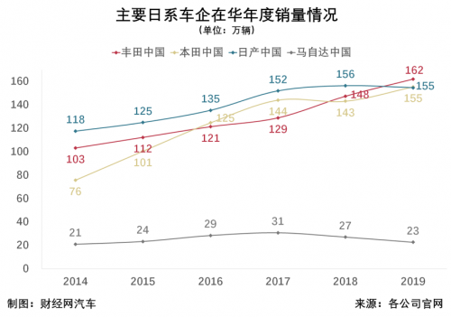 销量，长安马自达，一汽马自达,一汽,马自达,4月汽车销量