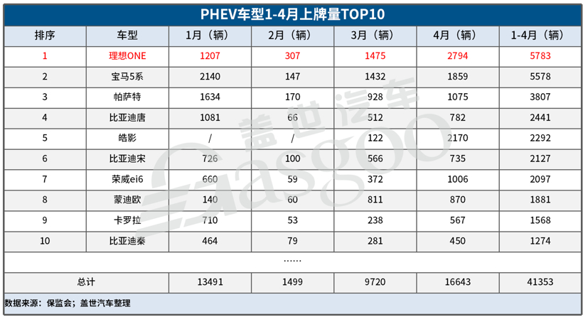 销量，新势力造车，造车新势力上险量