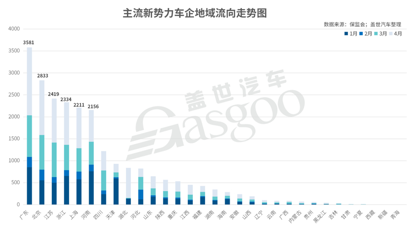 销量，新势力造车，造车新势力上险量