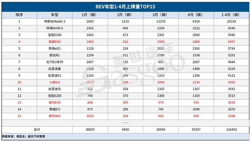 销量，新势力造车，造车新势力上险量