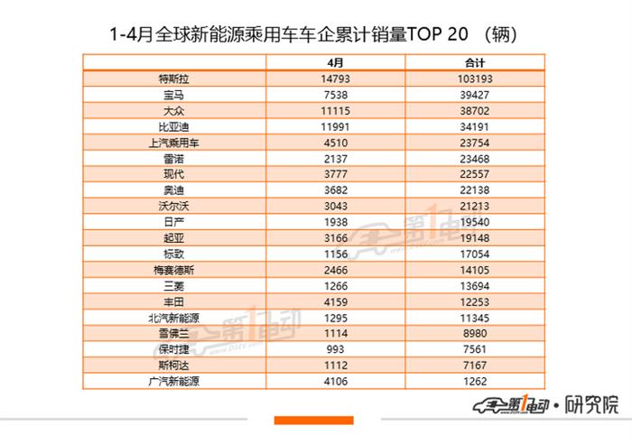 销量，4月汽车销量,新能源汽车,特斯拉