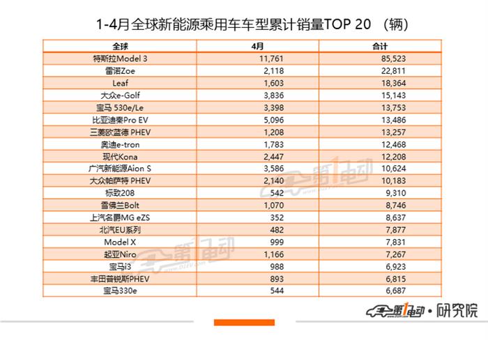 销量，4月汽车销量,新能源汽车,特斯拉