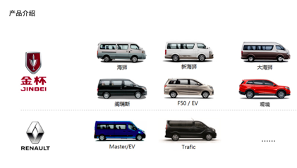 销量，华晨,雷诺,汽车销量,新能源汽车