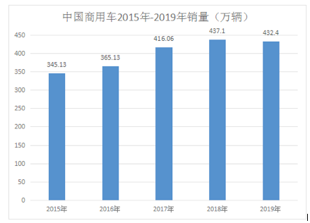 销量，华晨,雷诺,汽车销量,新能源汽车