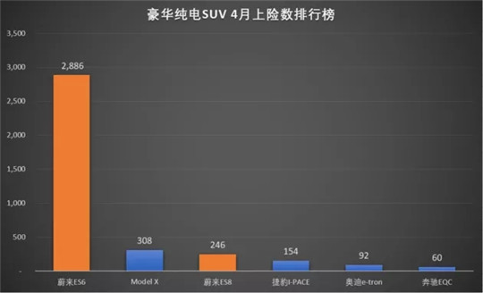 财报，销量，蔚来，蔚来,汽车销量,电动汽车,新能源汽车