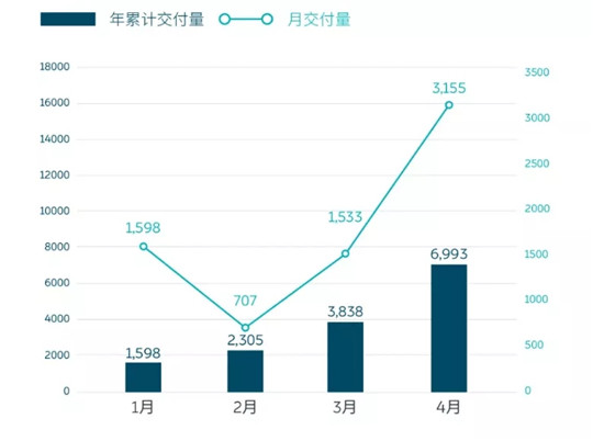 财报，销量，蔚来，蔚来,汽车销量,电动汽车,新能源汽车