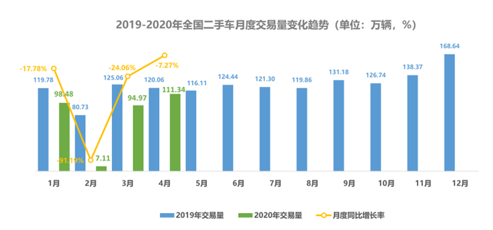 买车网