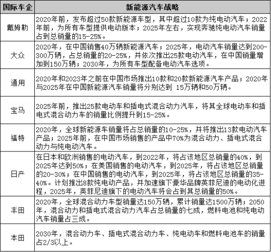 国际话语权日趋增强 中国动力电池出口“开闸”