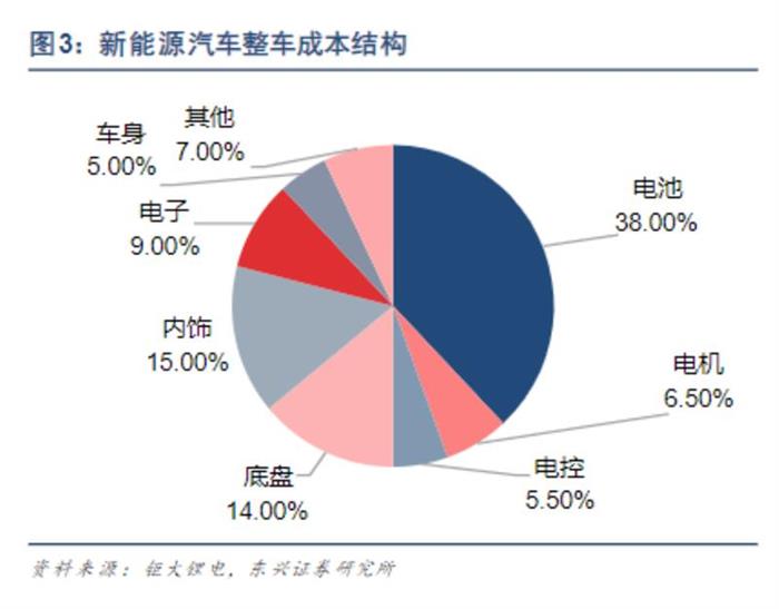 特斯拉，电池，大众,特斯拉,新能源汽车,宁德时代