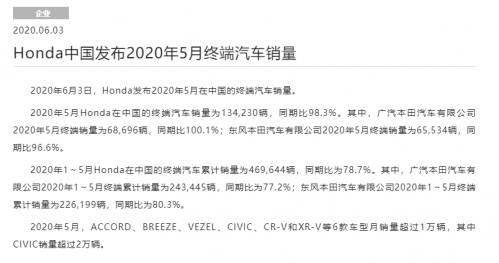 本田中国5月销量134230辆 同比微跌1.7%