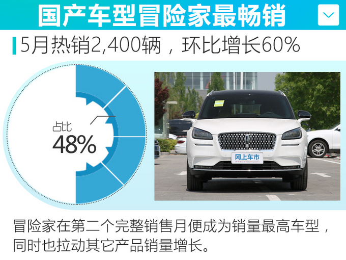 销量，5月汽车销量