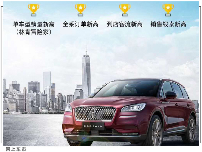 销量，5月汽车销量