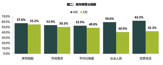销量，汽车销量