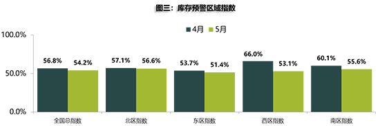 销量，汽车销量