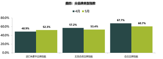 销量，汽车销量