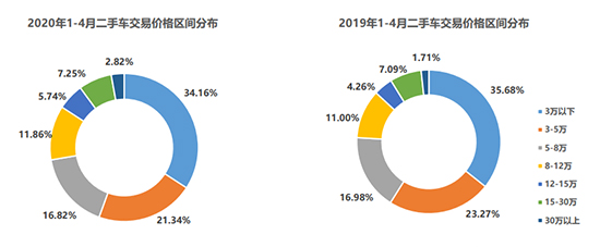 销量，汽车销量