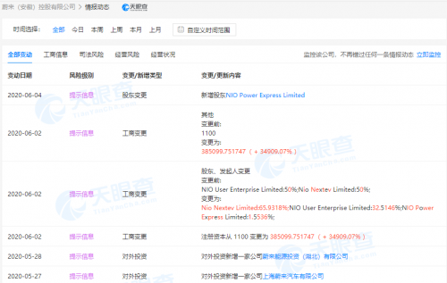 蔚来工商信息变更 注册资本增至38.5亿元