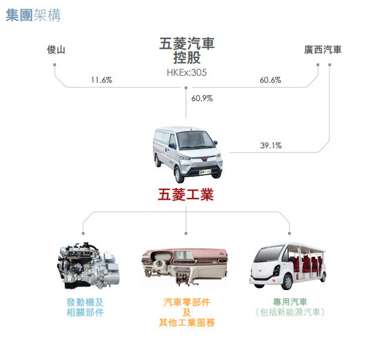 上汽通用五菱，五菱