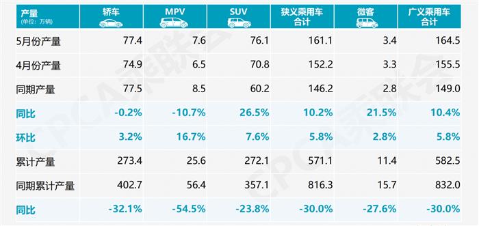电动汽车，销量，销量,新能源汽车