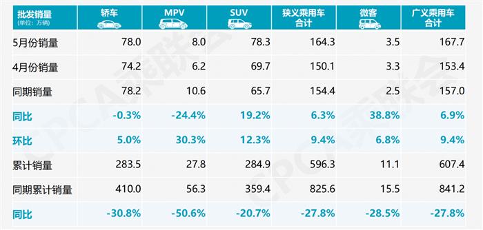 电动汽车，销量，销量,新能源汽车