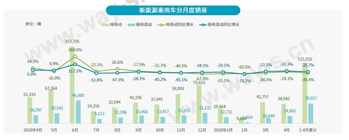电动汽车，销量，销量,新能源汽车
