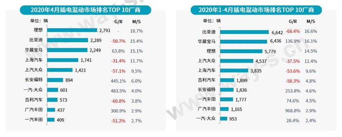 电动汽车，销量，销量,新能源汽车