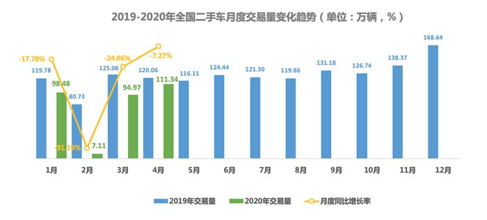 电动汽车，销量，销量,新能源汽车