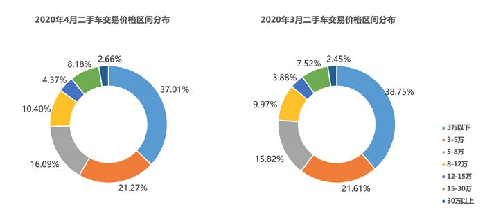 电动汽车，销量，销量,新能源汽车