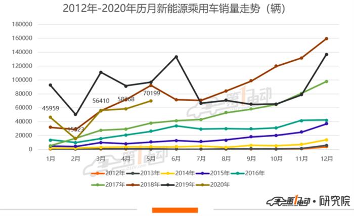 销量，特斯拉，特斯拉,销量,新能源汽车