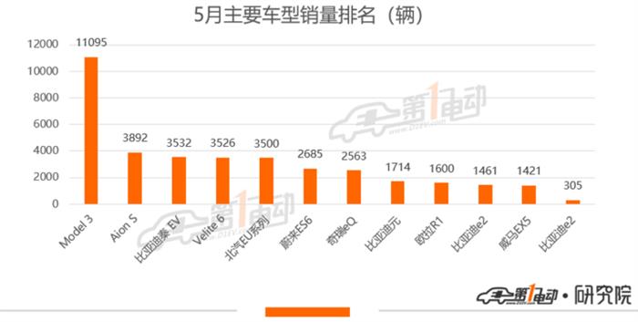 销量，特斯拉，特斯拉,销量,新能源汽车