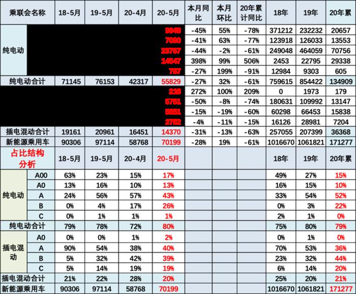 销量，特斯拉，特斯拉,销量,新能源汽车
