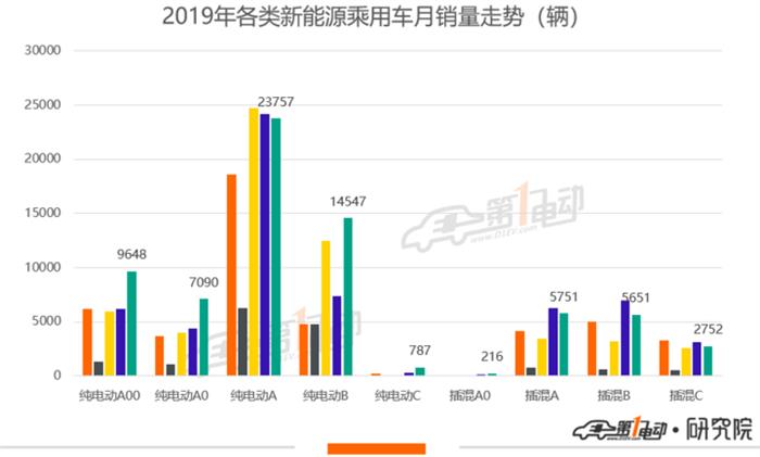 销量，特斯拉，特斯拉,销量,新能源汽车