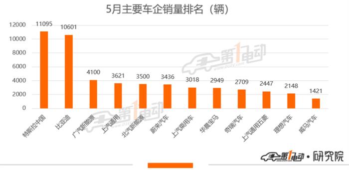 销量，特斯拉，特斯拉,销量,新能源汽车