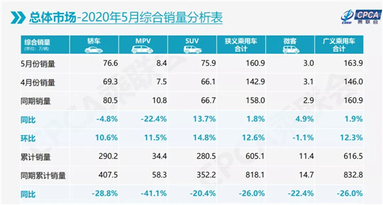 销量，汽车销量