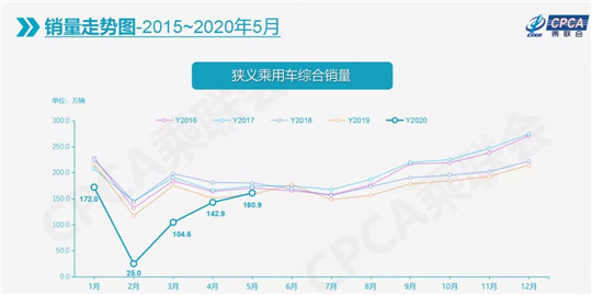 销量，汽车销量