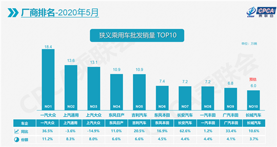 销量，汽车销量