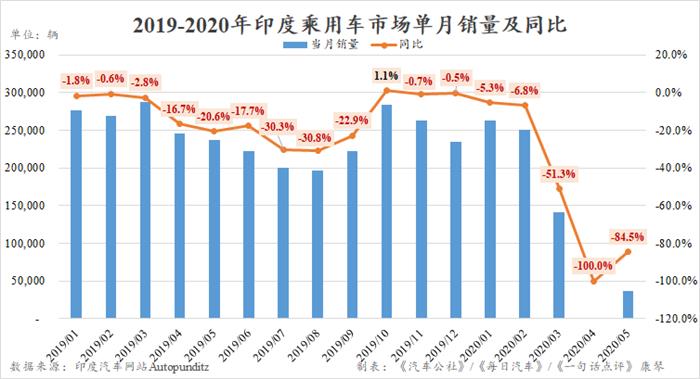 销量，汽车销量,印度