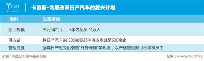 东风日产，日产,汽车销量