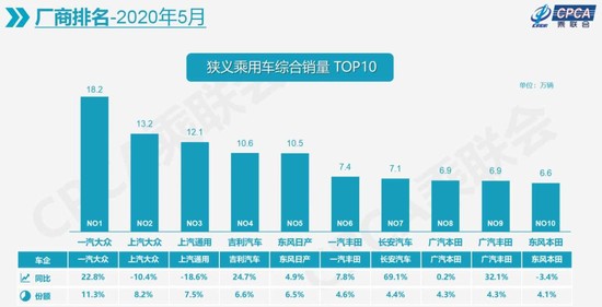 销量，崔东树,销量