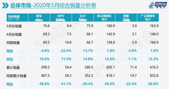 销量，崔东树,销量