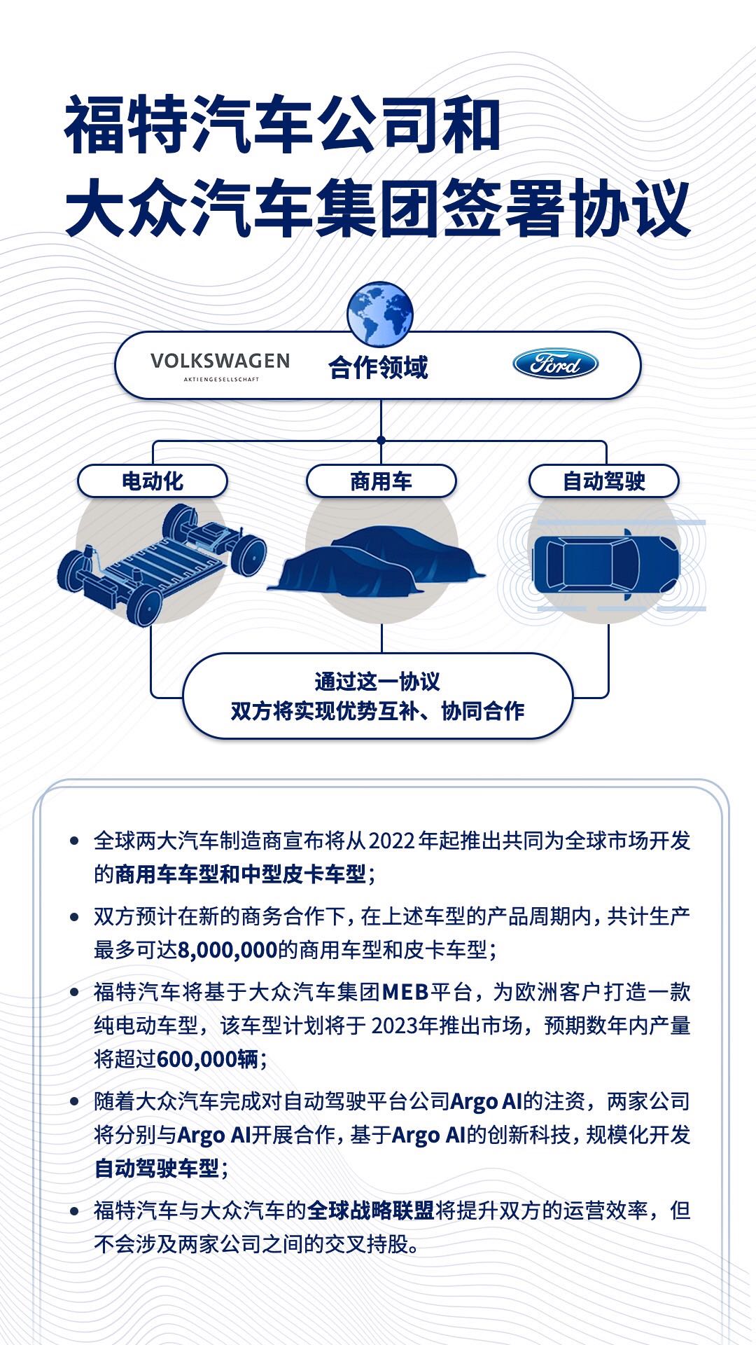 福特汽车和大众汽车正式签署战略合作协议