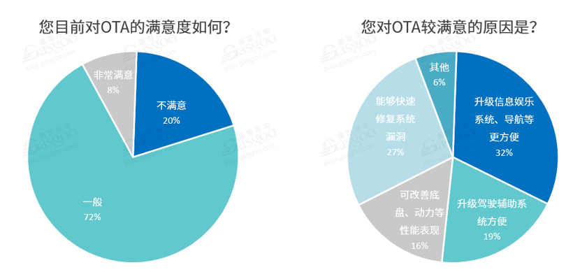 特斯拉，汽车OTA升级,艾拉比,哈曼,东软睿驰