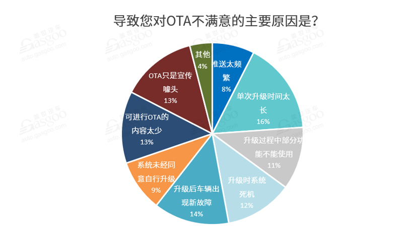 特斯拉，汽车OTA升级,艾拉比,哈曼,东软睿驰