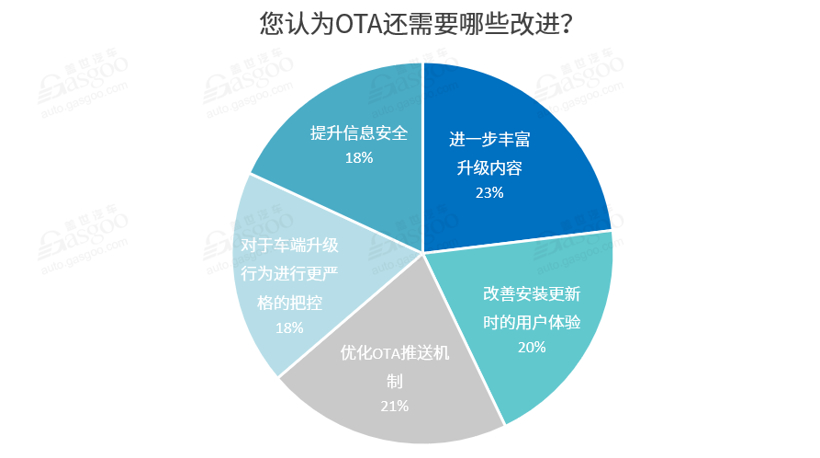 特斯拉，汽车OTA升级,艾拉比,哈曼,东软睿驰