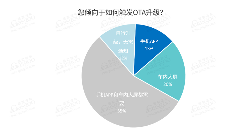 特斯拉，汽车OTA升级,艾拉比,哈曼,东软睿驰